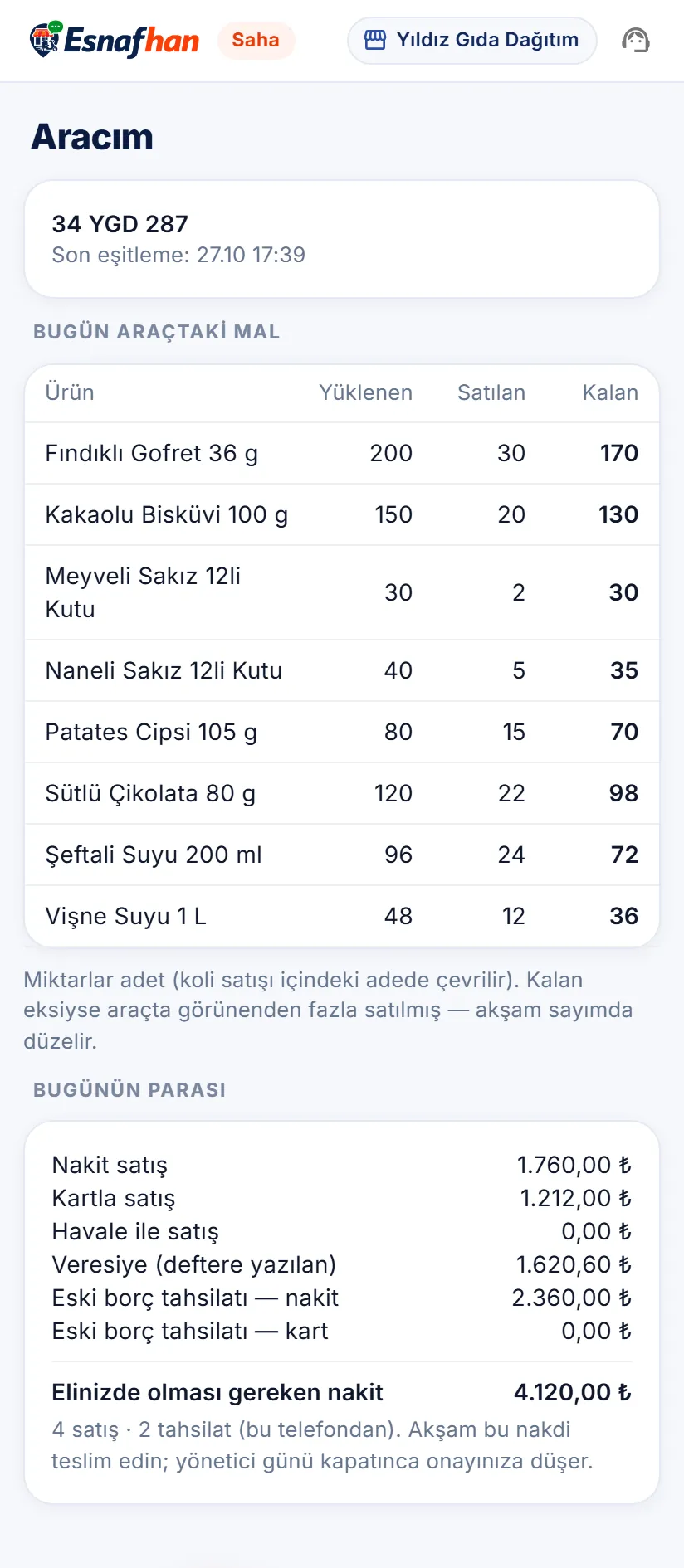 Satış elemanının telefonu — Günün özeti